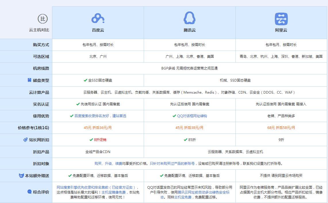 秭归云主机代理对比.jpg